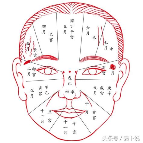 面相氣色|面相大全——氣色